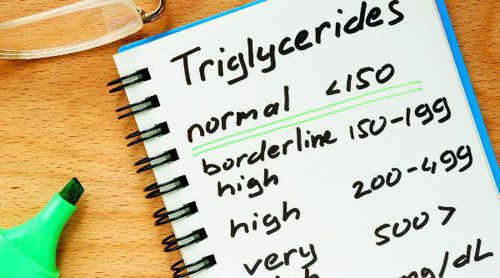 Síntomas de que tienes los triglicéridos altos